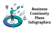 Easy To Use Business Continuity Plans Infographics PPT