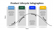 300122-Product-Lifecycle-Infographics_02