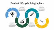 300122-Product-Lifecycle-Infographics_03