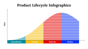 300122-Product-Lifecycle-Infographics_06