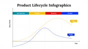 300122-Product-Lifecycle-Infographics_08