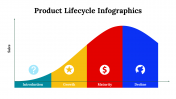 300122-Product-Lifecycle-Infographics_09