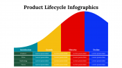 300122-Product-Lifecycle-Infographics_10