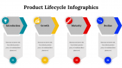 300122-Product-Lifecycle-Infographics_11