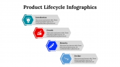 300122-Product-Lifecycle-Infographics_12