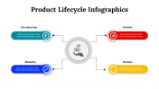 300122-Product-Lifecycle-Infographics_14