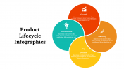 300122-Product-Lifecycle-Infographics_15