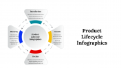 300122-Product-Lifecycle-Infographics_23