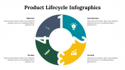 300122-Product-Lifecycle-Infographics_26