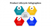 300122-Product-Lifecycle-Infographics_28
