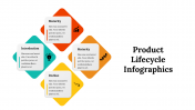 300122-Product-Lifecycle-Infographics_30