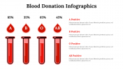 300146-Blood-Donation-Infographics_13