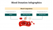 300146-Blood-Donation-Infographics_22
