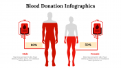 300146-Blood-Donation-Infographics_24