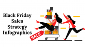 Editable Black Friday Sales Strategy Infographics PowerPoint