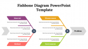 Easy To Customizable Fishbone Diagram PowerPoint Template 