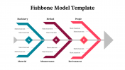 Our Predesigned Fishbone Model PowerPoint Template