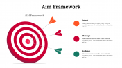 Easy To Editable Aim Framework PowerPoint And Google Slides