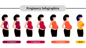 Use This Pregnancy Infographics PowerPoint And Google Slides