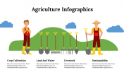 300222-Agriculture-Infographics_02