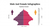 300224-Male-And-Female-Infographics_03