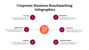 300225-Corporate-Business-Benchmarking-Infographics_22
