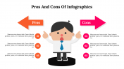 Pros And Cons Of Infographics PPT And Google Slides themes