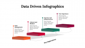 Use Data Driven Infographics PowerPoint And Google Slides