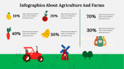 Infographics About Agriculture And Farms PPT Template