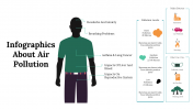 Infographics About Air Pollution PPT And Google Slides