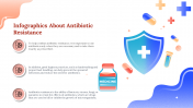 Infographics About Antibiotic Resistance Google Slides