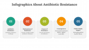 300247-Infographics-About-Antibiotic-Resistance_05