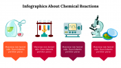 Infographics About Chemical Reactions PowerPoint Template