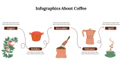 Infographics About Coffee PowerPoint And Google Slides