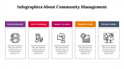 Infographics About Community Management PowerPoint Template