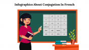 Infographics About Conjugation In French PowerPoint Template