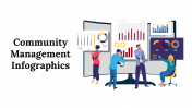 Community Management Infographics PPT And Google Slides