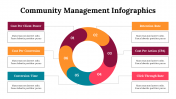 300260-Community-Management-Infographics_05