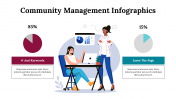 300260-Community-Management-Infographics_06