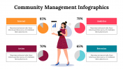 300260-Community-Management-Infographics_08