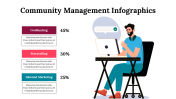 300260-Community-Management-Infographics_09