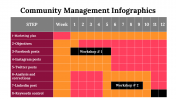 300260-Community-Management-Infographics_15