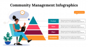300260-Community-Management-Infographics_17