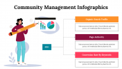 300260-Community-Management-Infographics_20