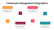 300260-Community-Management-Infographics_22