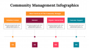 300260-Community-Management-Infographics_24