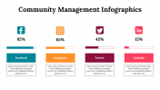 300260-Community-Management-Infographics_28