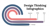Design Thinking Infographics PowerPoint And Google Slides