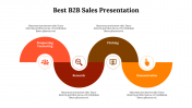 Use This Best B2B Sales Presentation And Google Slides