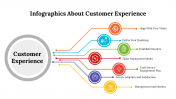 Infographics About Customer Experience PPT And Google Slides